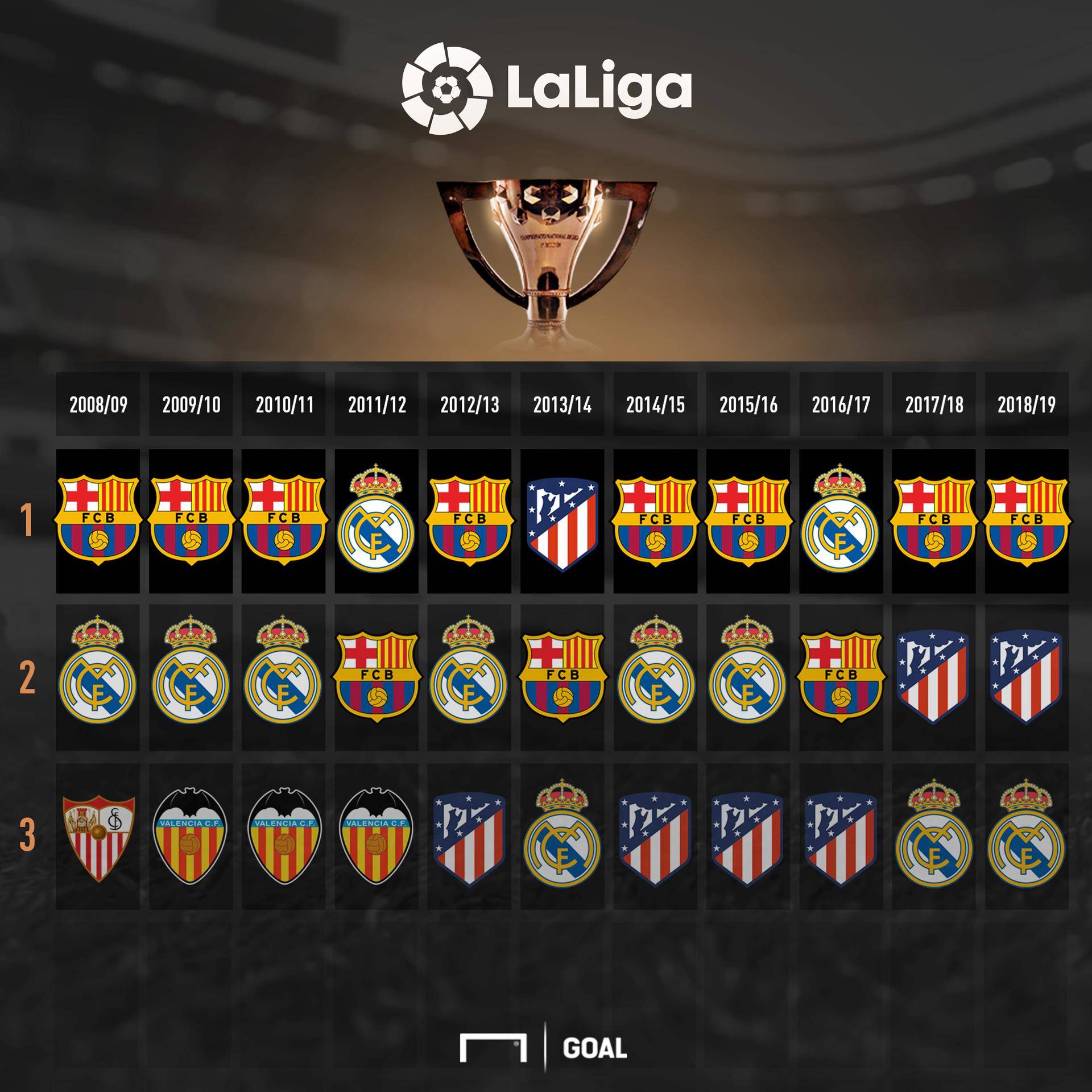 未能完全调 未能完全调